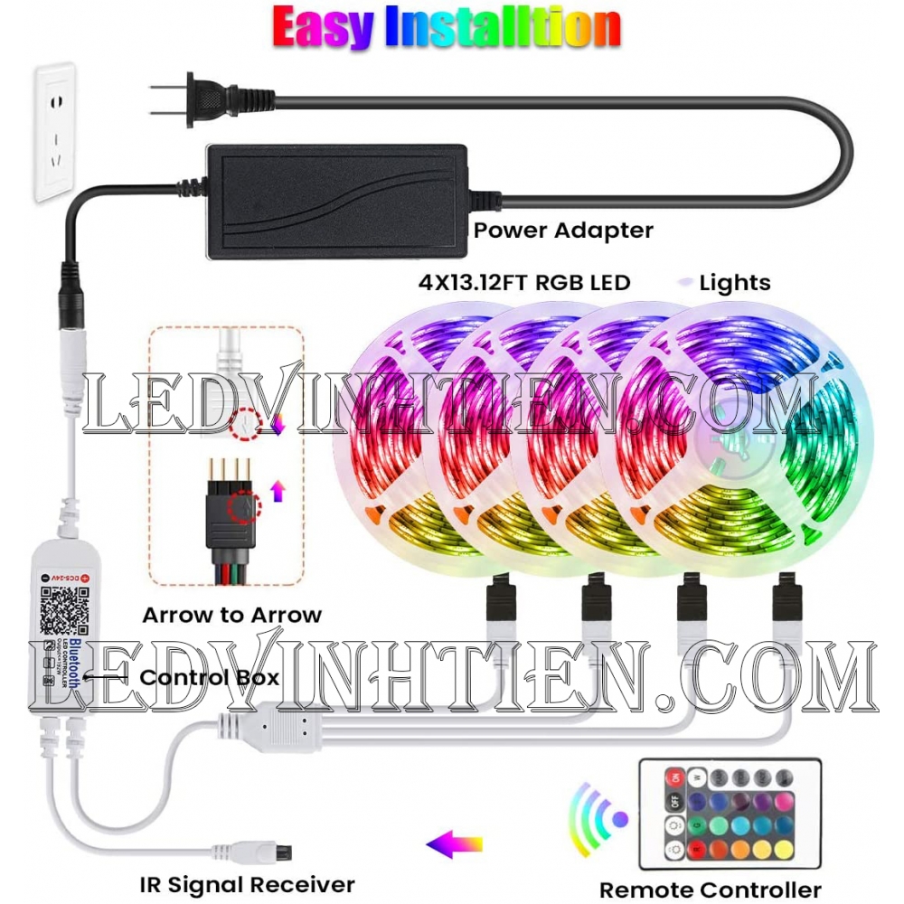 Bộ điều khiển led dây 24V