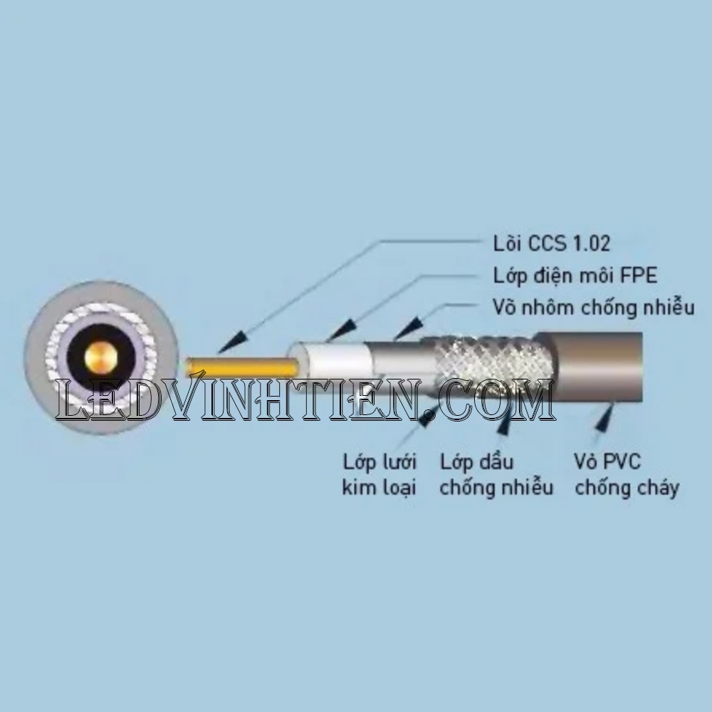 Dây cáp mạng đồng trục NRG6-96