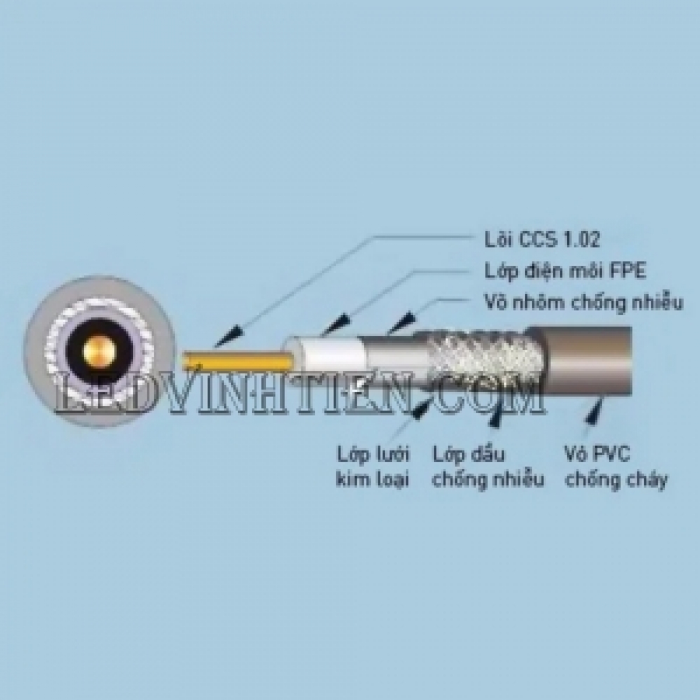 Dây cáp mạng đồng trục NRG6-96